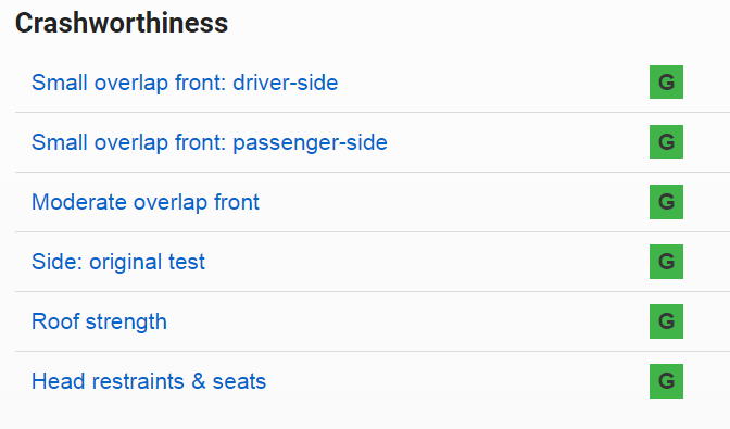 crashworthiness iihs f-150 2022